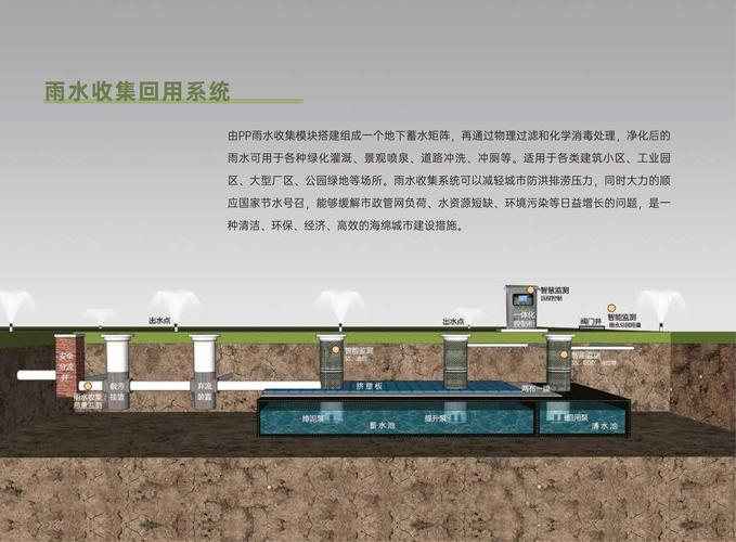 体育场馆雨水收集处理及回用系统的制作方法