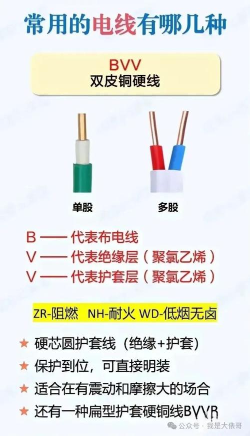电线电缆的五大种类解释及结构意义（转载）