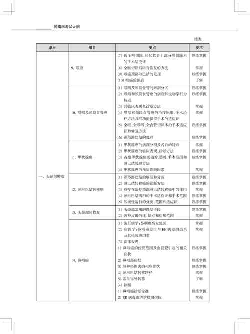 吉林省专升本考试【临床专业】专业【内科学】科目考试大纲