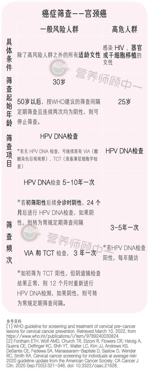 体检报告中出现这些词，就要提高警惕了！