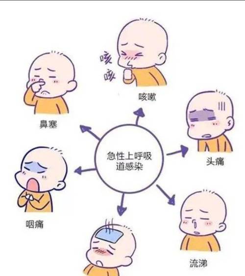 儿童急性上呼吸道感染高发，病原体有哪些？如何避免滥用药物？